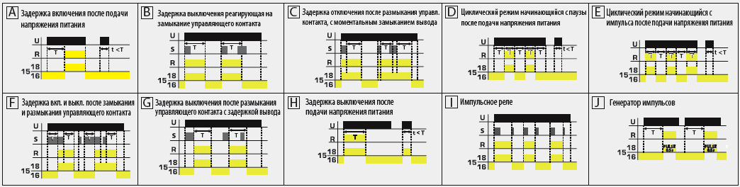 Функции реле времени ETR-10