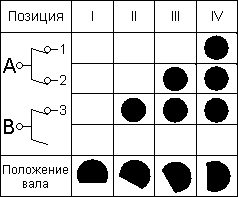 Кнопка т125 55 схема